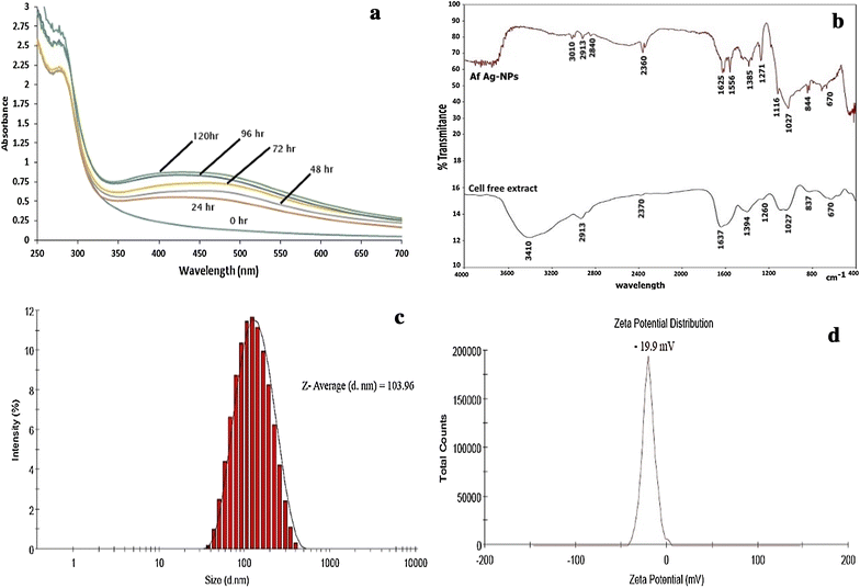 Fig. 2