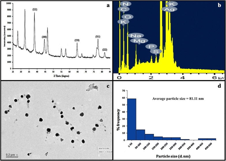 Fig. 4