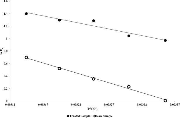 Fig. 11