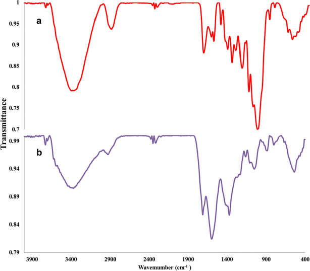 Fig. 3