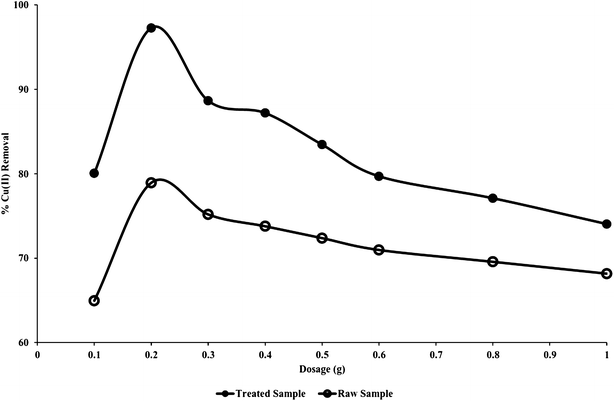 Fig. 5