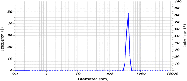 Fig. 3