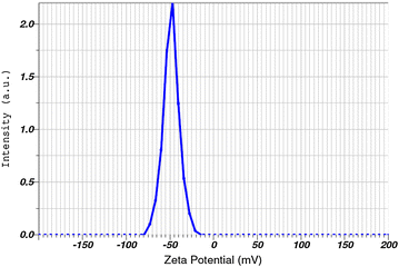 Fig. 4