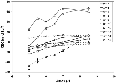 Fig. 3