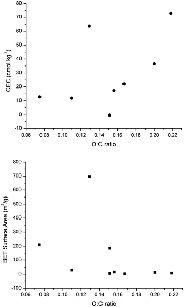 Fig. 5