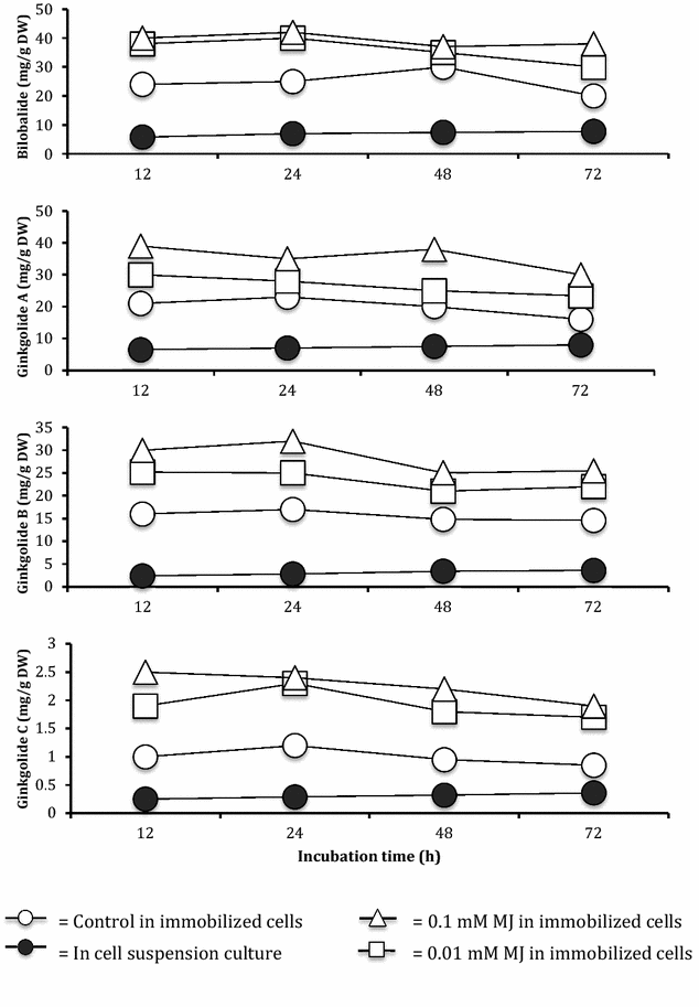 Fig. 4