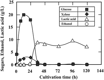 Fig. 4