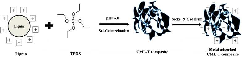 Fig. 9