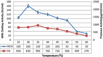 Fig. 6