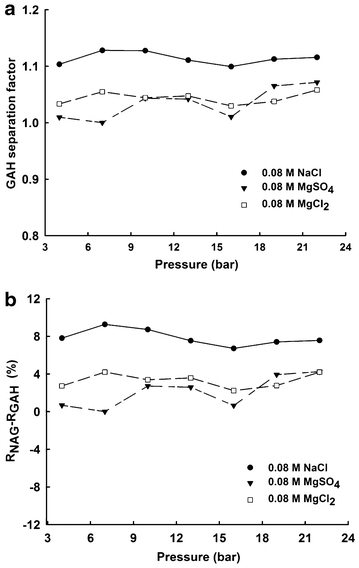 Fig. 12