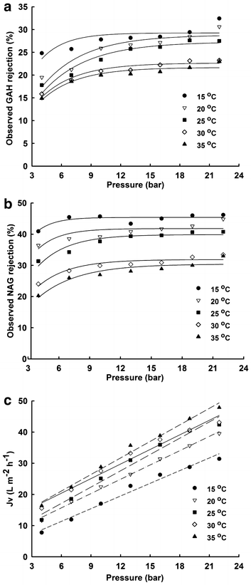 Fig. 6