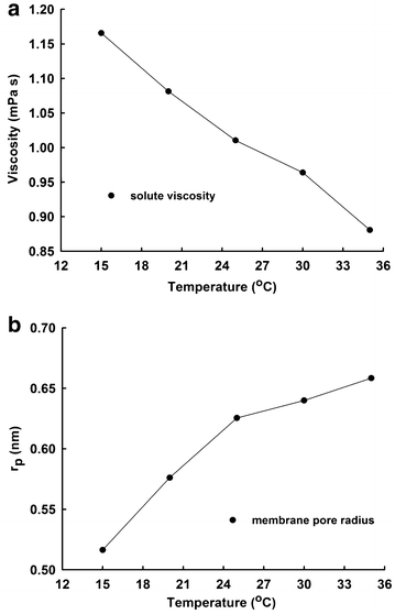 Fig. 7