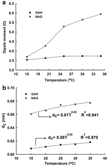 Fig. 8