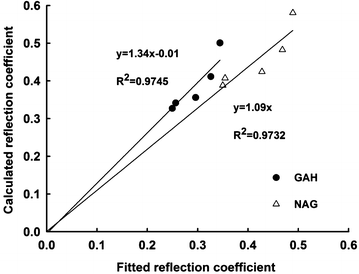 Fig. 9