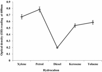 Fig. 7