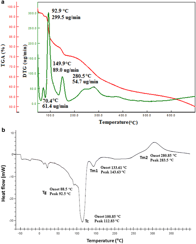 Fig. 6