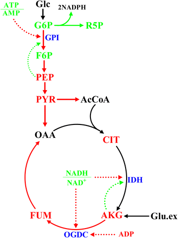 Fig. 4