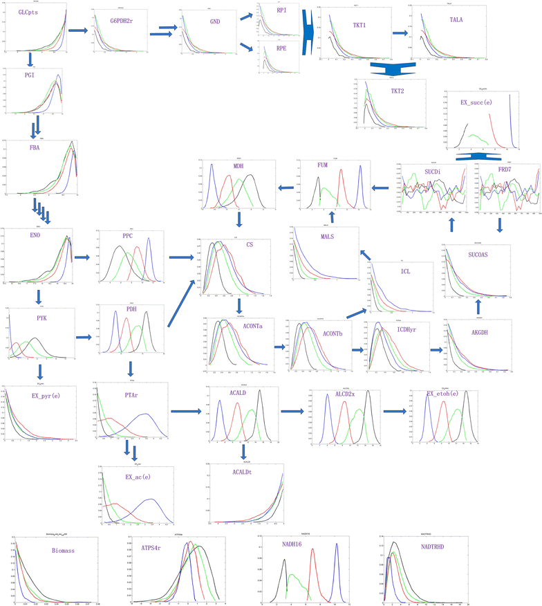 Fig. 4