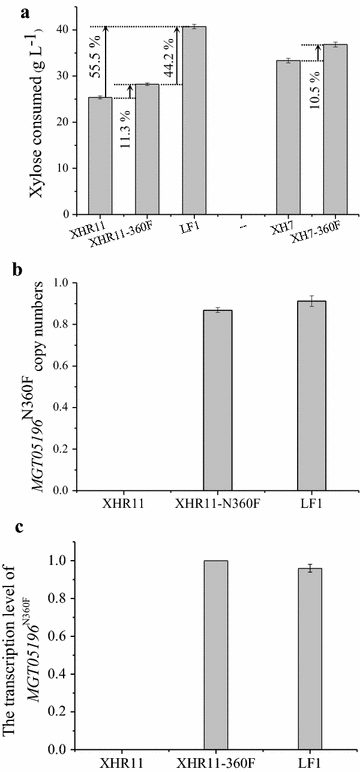 Fig. 4