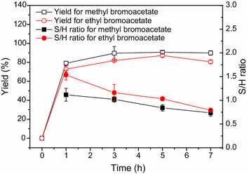 Fig. 3