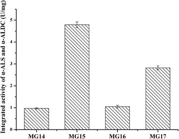 Fig. 2