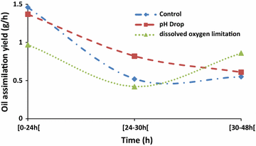 Fig. 7