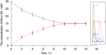 Fig. 7