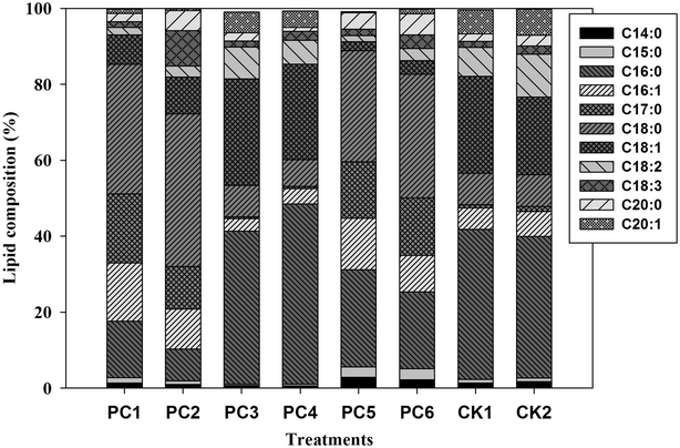 Fig. 7