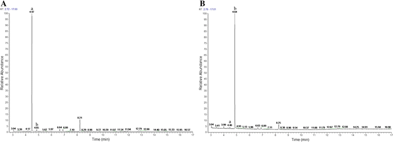 Fig. 3