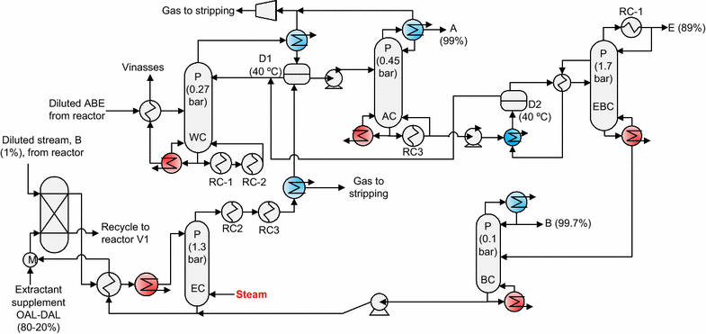 Fig. 4