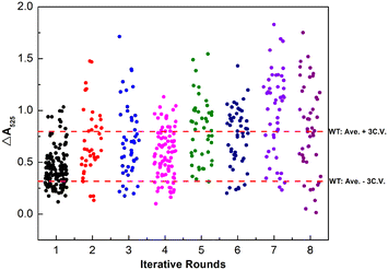 Fig. 3