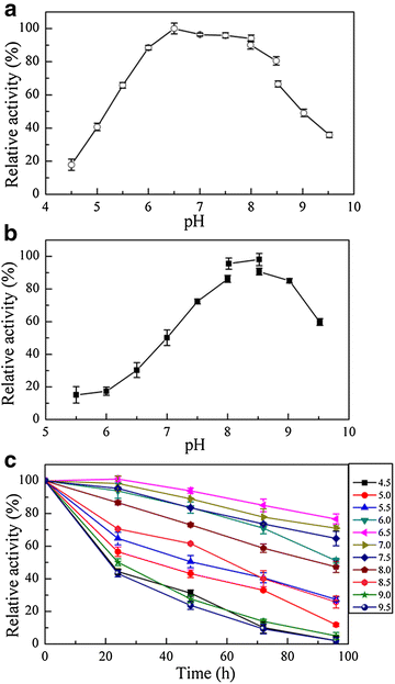 Fig. 5