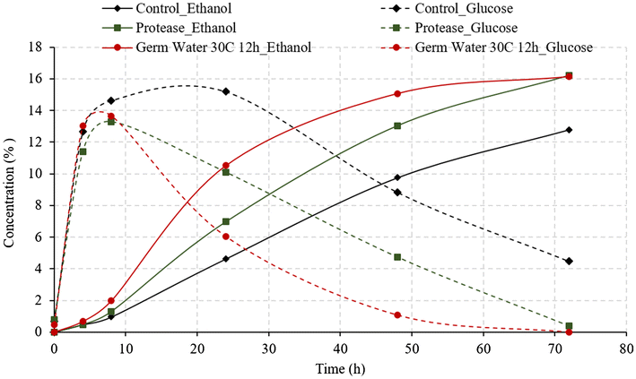 Fig. 3