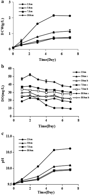 Fig. 4