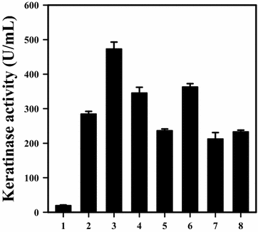 Fig. 3