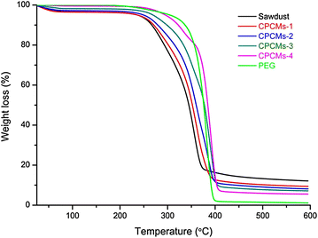 Fig. 12