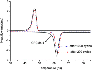 Fig. 8