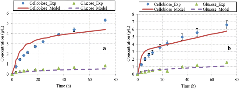 Fig. 11