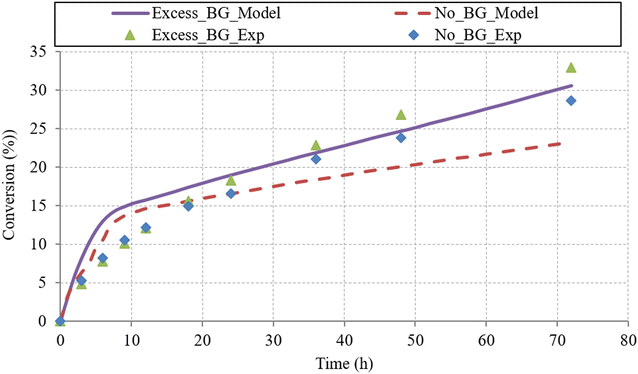 Fig. 13