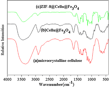 Fig. 2