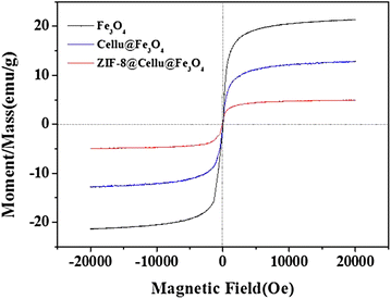 Fig. 4