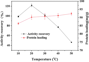 Fig. 6