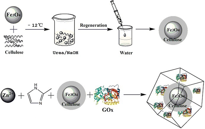 Scheme 1