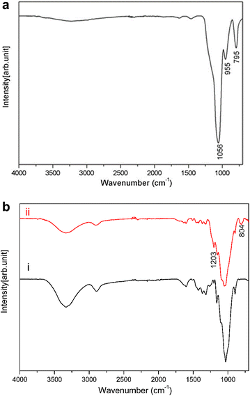 Fig. 4