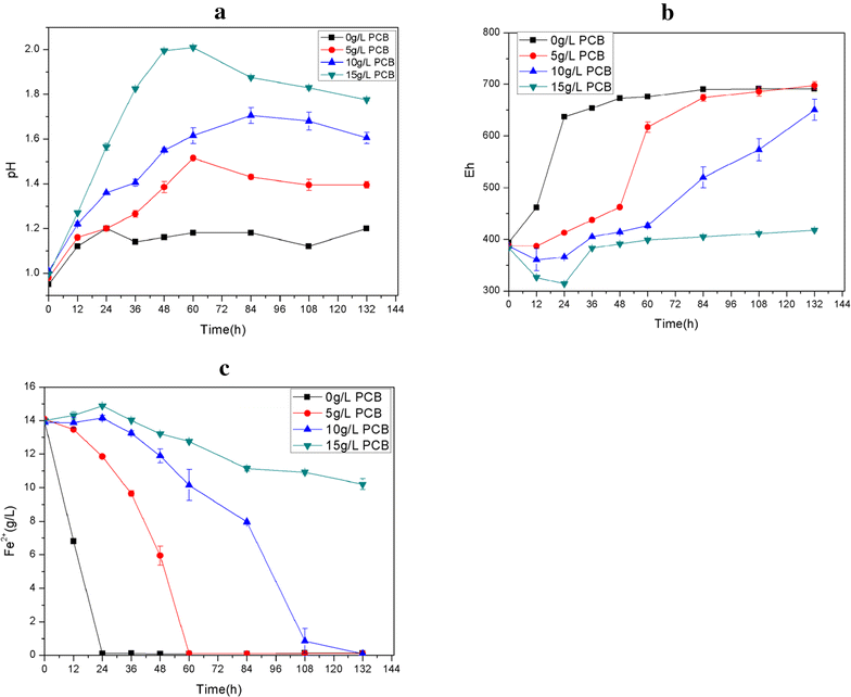 Fig. 4