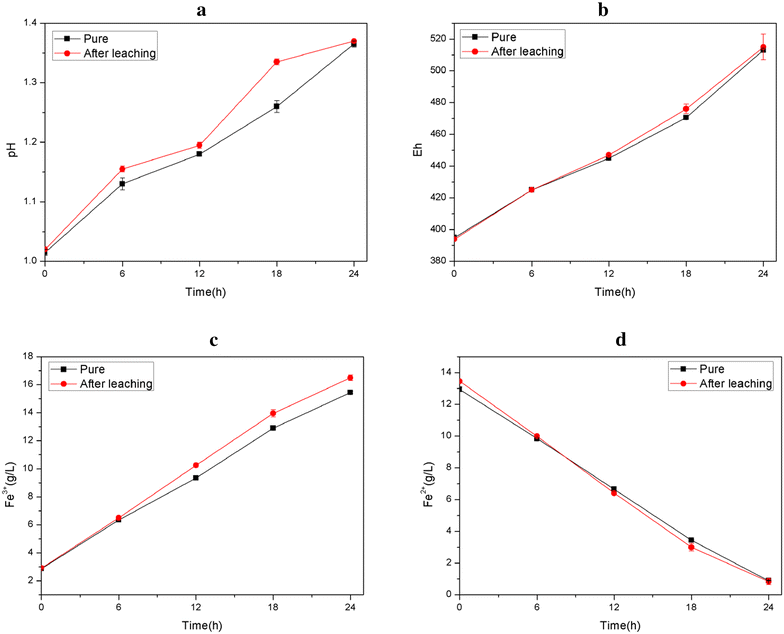 Fig. 6