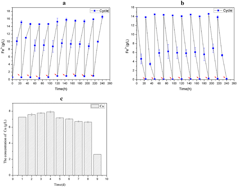 Fig. 8