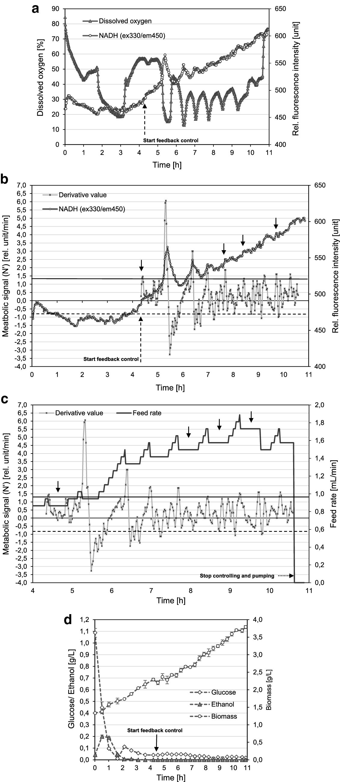 Fig. 3