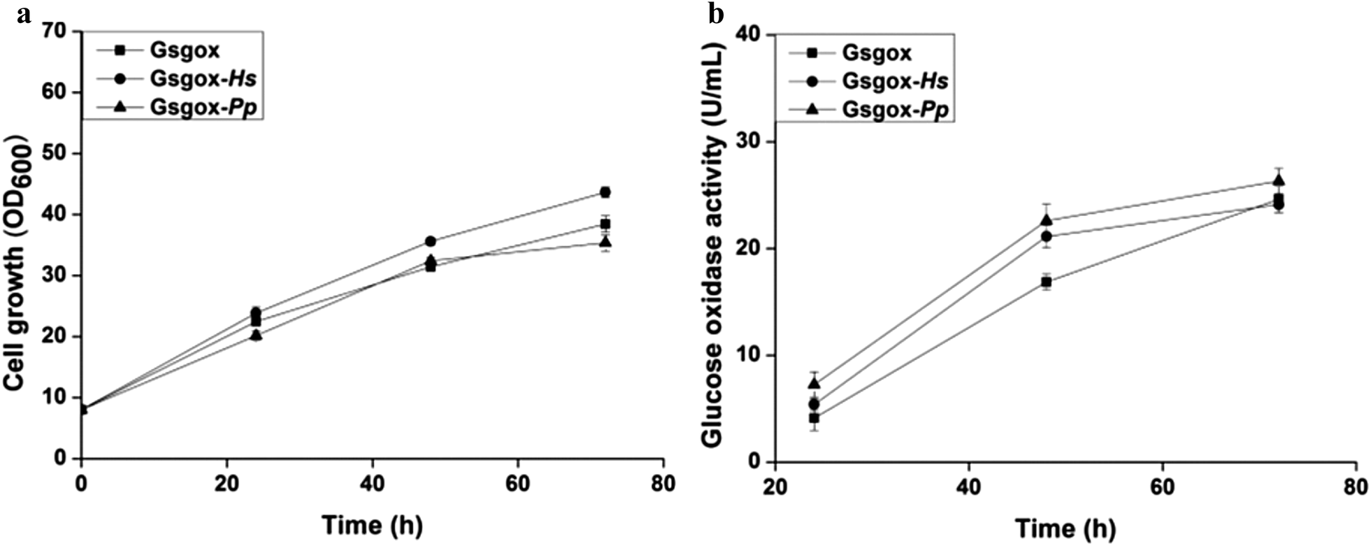 Fig. 3