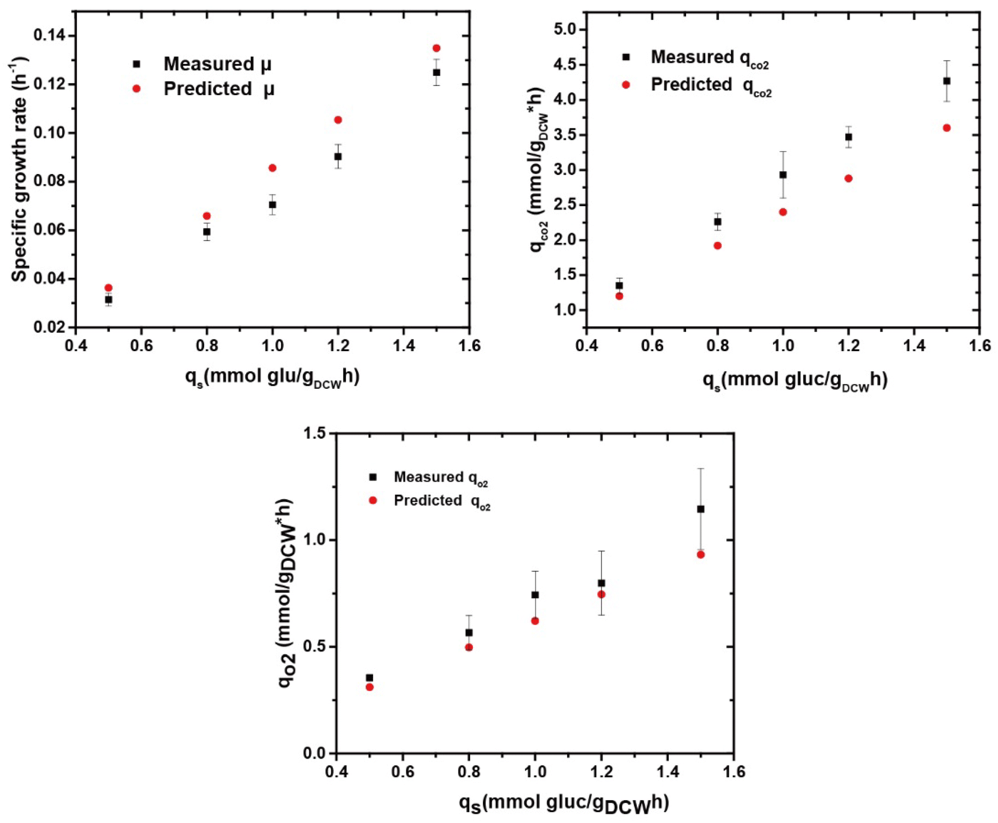 Fig. 4